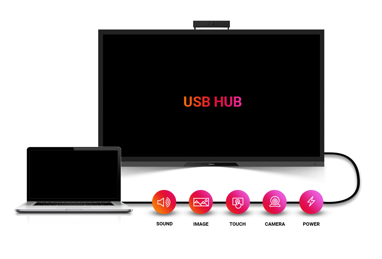 usb-c connessione