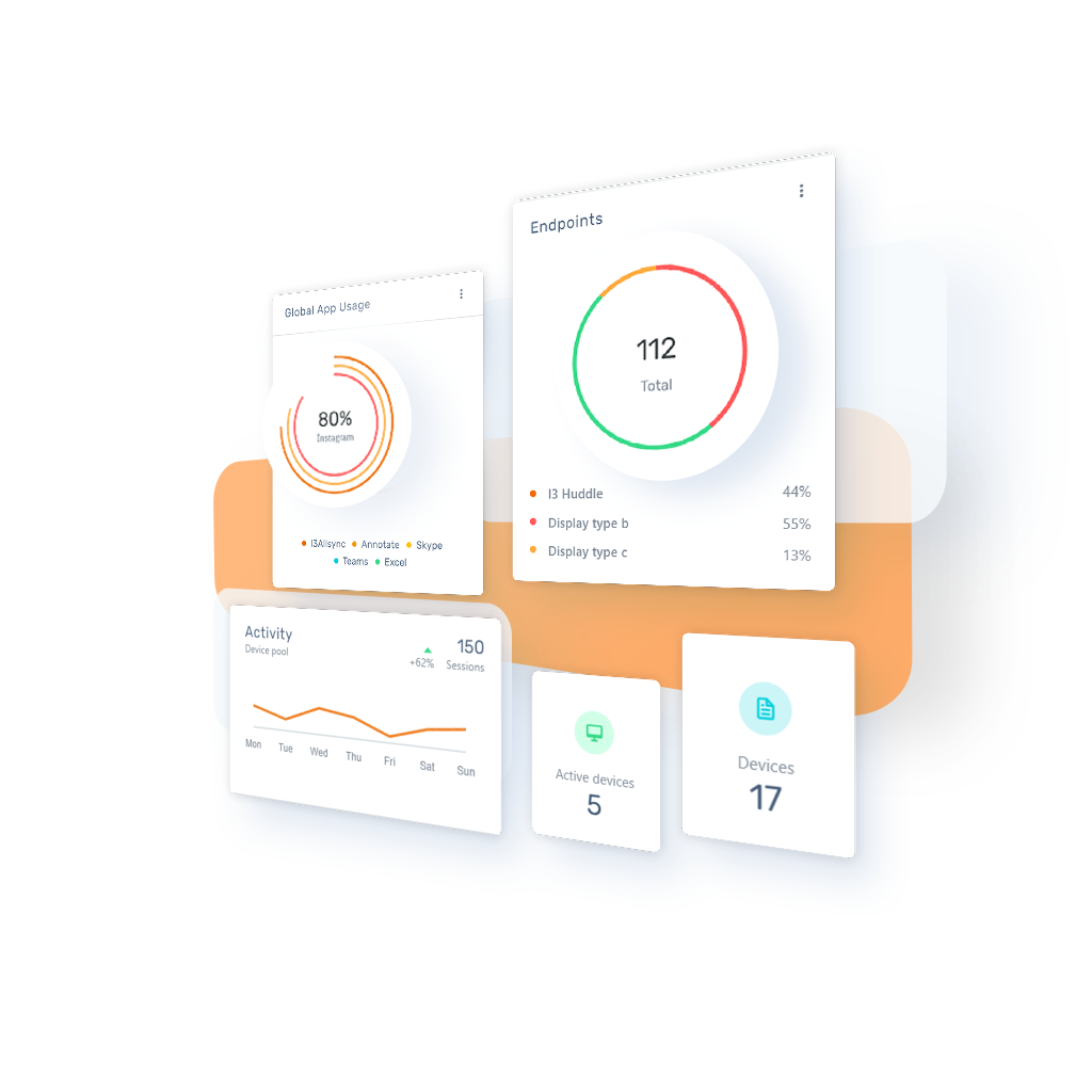 remote display management